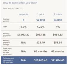 To qualify, your potential line of credit must be a minimum of $5,000, and it can be as high as 90% of the appraised value of your home (minus your first mortgage balance). Refinance Your Mortgage The Complete Guide The Lenders Network
