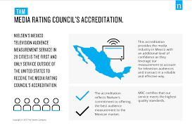 Best tv antenna for 2021. Nielsen Mexico Receives The First Media Rating Council Accreditation For A Tv Audience Measurement Service Outside U S Nielsen