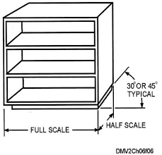 Center line a line which defines the center of arcs, circles, or symmetrical parts. Cabinet Projection