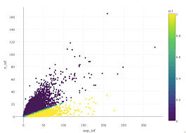 Interactive Plots In R Using Plotly Dave Tangs Blog