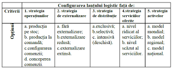 Daca visul in care plangi este o experienta destul de comuna, nu acelasi lucru se poate spune si despre momentele in care cineva se trezeste din somn plangand. Http Www Aut Upt Ro Loredanau Teaching Lic Curs 20logistica Pdf