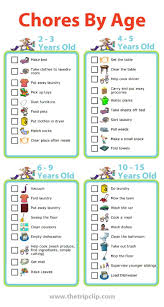 Free Printables Age Appropriate Chores For Kids Chores