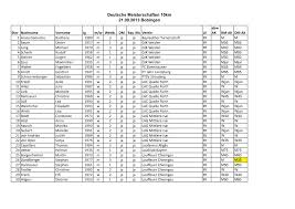 Marianne borgenheimer | frankfurt am main und umgebung, deutschland berufserfahrung. 2