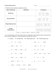 Chemreactionswkst