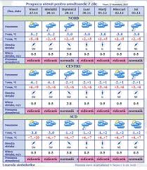 Aflati prognoza meteo pe 15 zile accesand orasul dorit de pe harta sau din meniul din stanga. Meteo 7 Zile