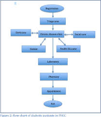 Figure 2 From Promoting Oral Health Practice Among Patients