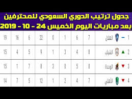 رواية الدوري عن أبي عمرو. ØªØ±ØªÙŠØ¨ Ø§Ù„ÙØ±Ù‚ ÙÙŠ Ø§Ù„Ø¯ÙˆØ±ÙŠ Ø§Ù„Ø³Ø¹ÙˆØ¯ÙŠ Ù„Ù„Ù…Ø­ØªØ±ÙÙŠÙ†