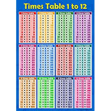 Large Times Tables Poster A1 Educational Maths Wall Chart