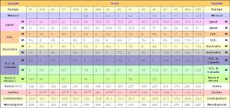 49 Cogent Timberland Width Size Chart