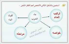 ماء الشرب ص 93 المصدر السعودي