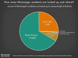 mississippi profile prison policy initiative