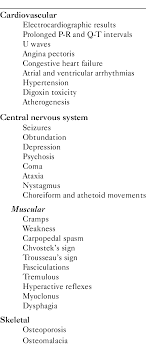 Trousseau sign of latent tetany (not to be confused with trousseau syndrome) is highly specific for hypocalcemia 1. Signs And Symptoms Of Hypomagnesemia Download Table