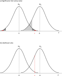 Image result for Likelihood Ratio