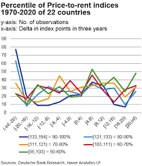 Singapore economy recovered in late 2000s but hdb failed to anticipate, it ramped up the bto supply too late. Https Www Dbresearch Com Prod Rps En Prod Prod0000000000517463 Outlook For The German Residential Property Market Pdf