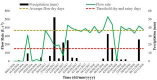 Scielo Brasil Effects Of Rainwater Intrusion On An Activated Sludge Sewer Treatment System Effects Of Rainwater Intrusion On An Activated Sludge Sewer Treatment System