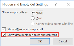 How To Stop Your Excel Charts From Disappearing Excel Tips