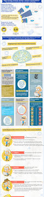 книга синий и желтый не дают зеленый читать онлайн Contagious Content The Six Insider S Secrets Infographic Content Infographic Infographic Marketing Content Strategy Infographic