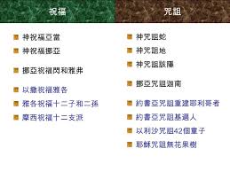 Include (or exclude) self posts. çº¦ä¹¦äºš æ–¯ç‰¹å® Google æœå°‹