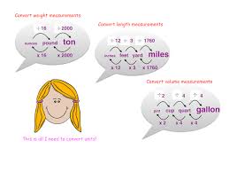 Measurement Conversions Lesson For Kids Study Com