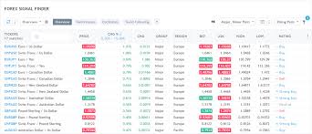 Forex Stock Screener Forex Screener Forex Scanner Free