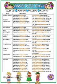 Youtube Grammar And Practice Introduction To Passive Voice With Work On Verb To Be Tenses And Exercises Chan English Grammar English Teacher English Verbs