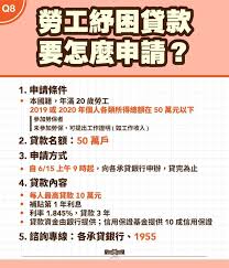 若想要知道自己申請是否成功，該如何查詢？ 之後手頭有現金，可以提前還款嗎？ 另外，大家最在意的「勞工貸款繳不出來」該怎麼辦好？ 2020 疫情10萬勞工紓困貸款額度、還款利率期間與申請資格. Agxi49qanwhq7m