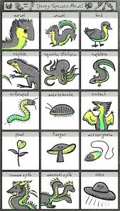 Lift your spirits with funny jokes, trending memes, entertaining gifs, inspiring stories, viral videos. Species Meme Laughing With Aspergers