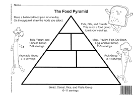 Worksheet Food Pyramid Worksheets Blank Food Pyramid