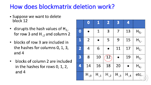 Consensus can be described professionally as an acceptable. Enhanced Distributed Ledger Technology Csrc