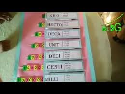Maths Model Tlm Projet On Measurement Youtube Math Models Math Interactive Notebook Math Projects
