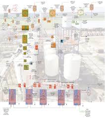 Sugar Industry Services Sti Sugar Technology International Sugar Industry Technology Sugar Price