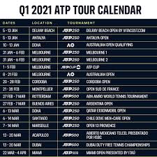 Românca trebuie să apere 3.060 de puncte la cele patru turnee, mai mult. Turnee Atp 2021 Tenisdecamp Ro