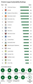 The premier league website employs cookies to make our website work and improve your user experience. Premier League Table 2021 Fixtures Today Live Scores