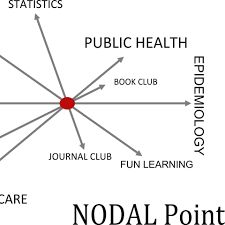 We are a technology company focusing on designing, implementing, and delivering solutions using the oracle technology portfolio and oracle reference and enterprise technology. Nodal Point Photos Facebook