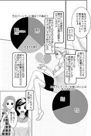 エッチの満足度を高めたい！コミュニケーションを漫画で学ぶ