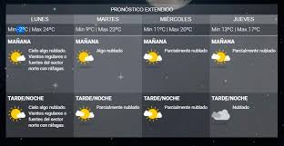 Clima en córdoba con temperatura, humedad, presión y velocidad del viento. El Tiempo En Cordoba Sigue El Frio Pero Suben Las Temperaturas Eldoce Tv
