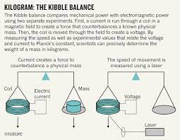 Hence, 1 liter of water weighs about 1 kilogram, or 2.2 lbs. Why Is It That 1 Litre Of Water Weighs 1 Kg While This Doesn T Apply For Other Liquids Quora