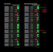 The Forex Heatmap Tm Is A Real Time Visual Map Of The Spot Forex This Unique Forex Trade Entry Management System Organizes A Vast Amount Of Data From 8 Diffe