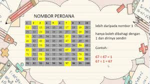 Tuliskan 700 000 dalam perpuluhan juta. Matematik 6 Syafie Nombor 7 Digit Dan Nombor Perdana Youtube