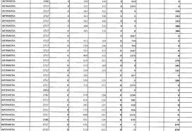 Toata grila de salarizare in sectorul bugetar se va schimba complet, a declarat, joi, presedintele cartel alfa, bogdan hossu, la finalul negocierilor de la ministerul finantelor publice. 31 000 De Lei Cel Mai Bine Platit Medic De La Mavromati Salarii Exorbitante In Sanatate Munca De Jos Platita In Continuare Prost Document Despre Botosaniul Interzis
