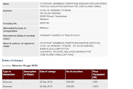 Universal trustee (malaysia) berhad (holding as trustee for cms premier fund) jt international bhd: I3investor Blog Post I3investor