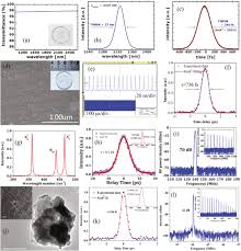 To show you the most accurate result, we use the international exchange rate. Novel Layered 2d Materials For Ultrafast Photonics
