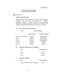 Sebuah institut latihan bagi melahirkan insan yang celik agama. Lampiran G Awam