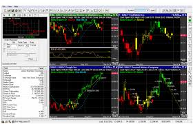 multiple chart views to help you manage your portfolio