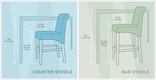 Your island or peninsula is patterned or. Bar Stool Buying Guide 3 Easy Steps To Cheers Grandin Road Blog