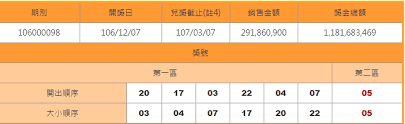 Maybe you would like to learn more about one of these? å'½é‹çš„æ‰å¼„ å¨åŠ›å½©å·®1ç¢¼ä»–éŒ¯éŽå„„å…ƒçŽé‡' Tvbsæ–°èžç¶²