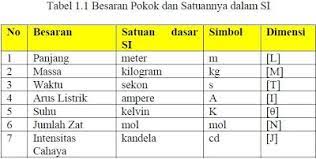 Maybe you would like to learn more about one of these? Apa Dimensi Dari Arus Listrik Brainly Co Id