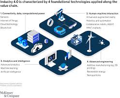 The fourth industrial revolution, also referred to as industry 4.0 is starting to change the way goods are produced, and organizations of all sizes operate. Industry 4 0 Reimagining Manufacturing Operations After Covid 19 Mckinsey