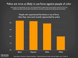 Police Stops Are Still Marred By Racial Discrimination New