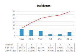 Pareto Diagram